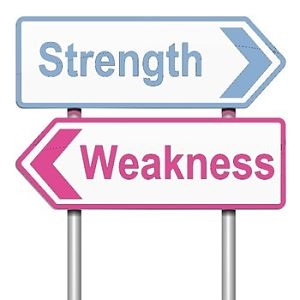 strengths weakness weaknesses strength background phoenix role concept models depicting demand weaker housing ago year mentor flaws learning step employability